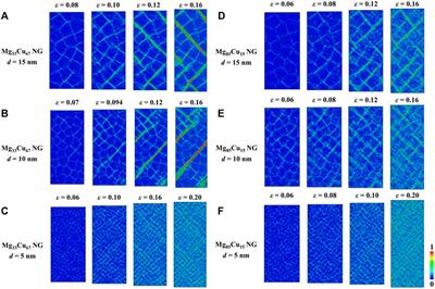 Grain Size and Heterophase Effects on Mechanical Properties of Mg-Cu Nanoglasses